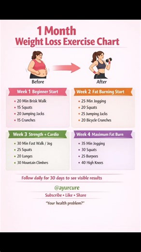 1️⃣ 30 Days Weight Loss Exercise Plan | Fat Burn at Home