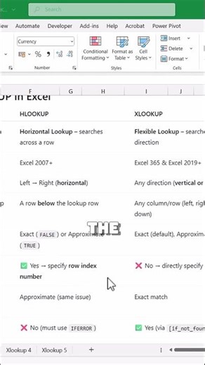 Understanding XLOOKUP: The Future of Excel Lookups #shorts