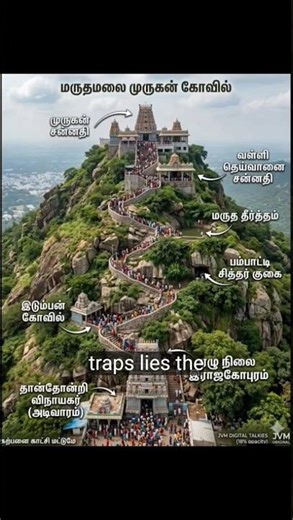 Some of the beautiful Tourism places of Tamilnadu, India