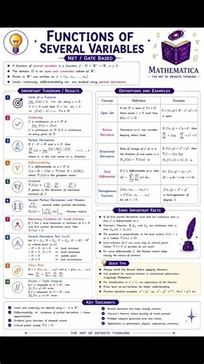 Function of several variables #gate #exam #csirnet #maths #iitjam #msc