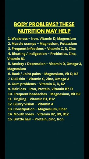 15 Body Problems and the Nutrition That May Help Fix Them (Save This List!)