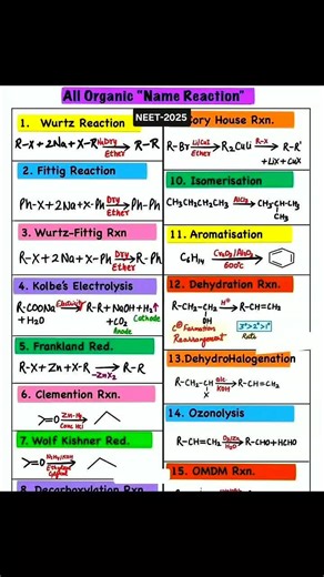 All Organic name Reactions.... #science #education #chemistry #fblifestylemini #oganicchemistry🧪🌡🧪