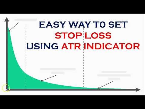 Set Stop loss using ATR indicator ( Step by step guide)