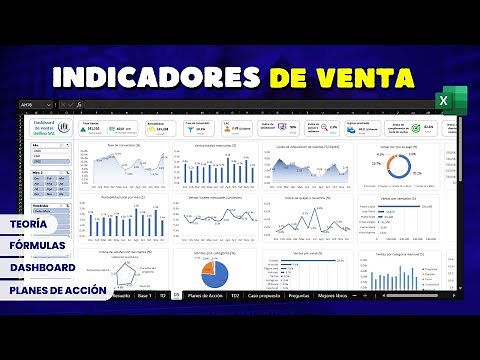 INDICADORES Y DASHBOARD DE VENTAS + Plantilla Excel editable