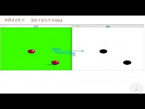 Object Detection | Digital Image Processing