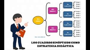 Elabora cuadros sinópticos y mapas conceptuales para resumir información, martes 23 noviembre, Lenguaje y comunicación 6° primaria