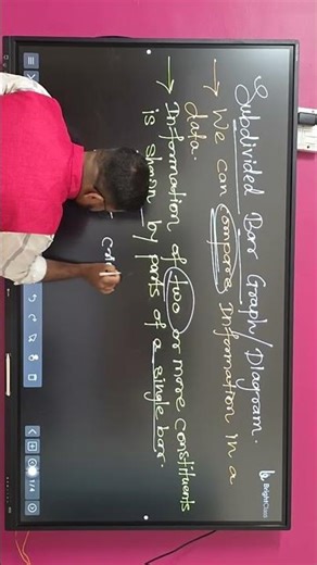 Subdivided Bar Graph #8thmaths #mathematics #ytshorts #ytviral #graph