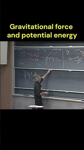 Gravity force opposes potential energy