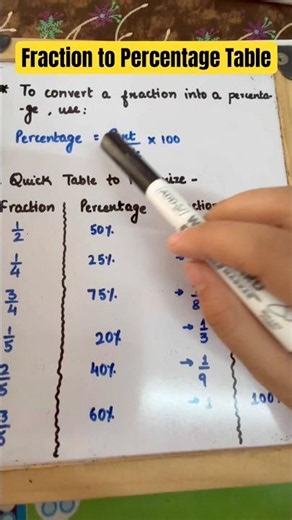 💯 Fraction to Percentage Trick Every Student Must Know! #mathstricks #shorts