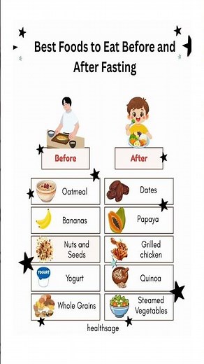 Best Foods to Eat Before and After Fasting.