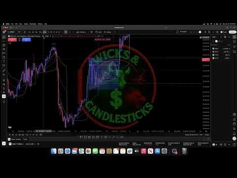 Auction Market Theory for Beginners (Why Price Moves)