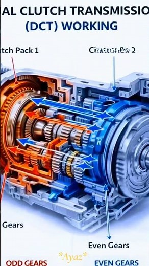 Inside the Gearbox: Dual Clutch Transmission Layout 🛠️