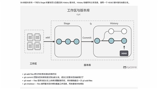 [英|中]分布式与集中式版本控制原理