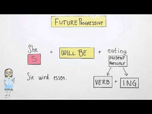 Future Progressive | Englisch | Grammatik