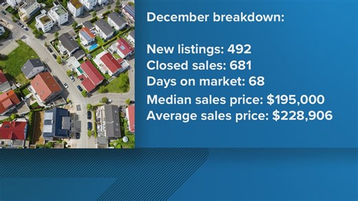 Taking a look at the local housing market
