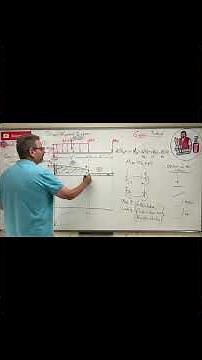 Statics Lesson 60 - How concentrated moments break your BMD #Statics #Engineering