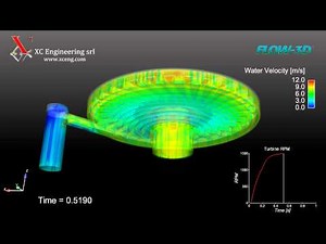 Water Turbine simulated with Flow-3D by XC Engineering - Turbina idraulica - Turbine hydraulique