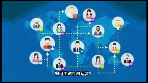社群运营面试问题合集(后面有回答解析)