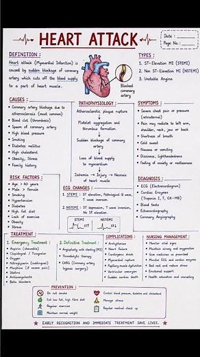 ❤️ Heart Attack (Myocardial Infarction) Explained in 60 Seconds | STEMI vs NSTEMI | MBBS Notes