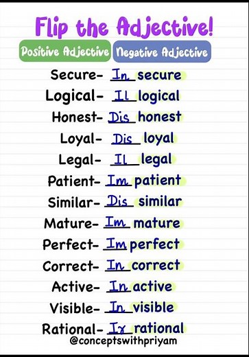 Flip the Adjective!👆💯👩‍🏫|Positive vs Negative Adjectives#englishtips #englishgrammar #education