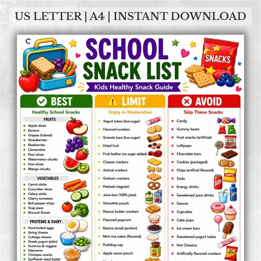 School Snack List Printable, Kids Healthy Snack Guide, Best Limit Avoid Snack Chart, School Snack Ideas, Kids Snack List, Instant Download - Etsy