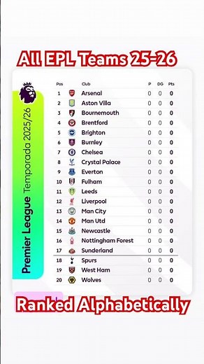 Premier League 25-26 All Teams Standings Table Alphabetically Classement EPL Rankings #football #epl