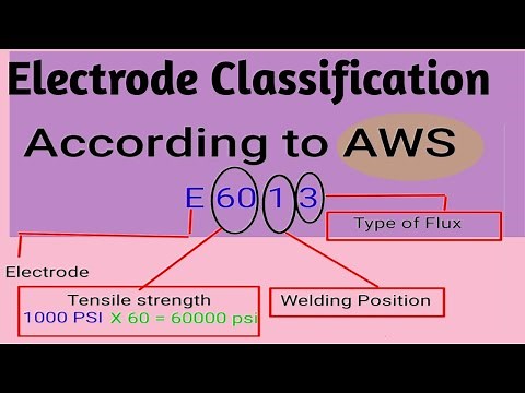 welding Electrode Classification || Detail of Electrode