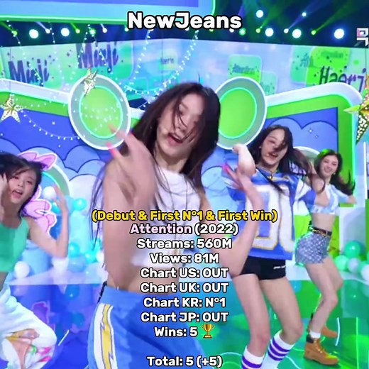 NewJeans Music Show Wins & Evolution — Highlights