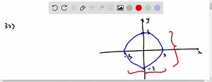 SOLVED:Find the domain and the range of each relation. Use the vertical line test to determine whether each graph is the graph of a function. (GRAPH CANNOT COPY)