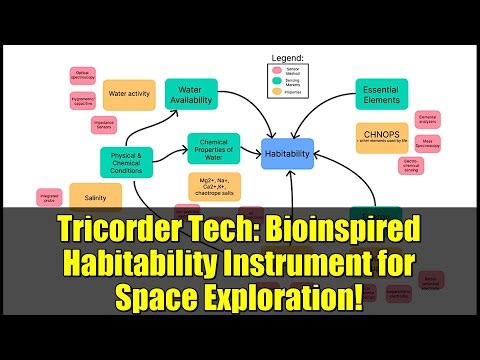 Tricorder Tech: Bioinspired Habitability Instrument for Space Exploration!