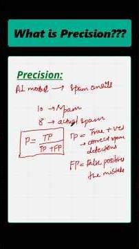 Precision metric in Machine Learning 😎😎 #pythonshot