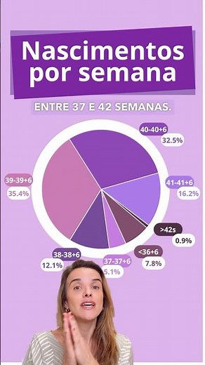 Quando Seu Bebê Vai Nascer? Estatísticas Que Mostram a Data Mais Provável!