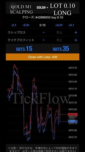 GOLD M1 SCALPING | +1,438 JPY