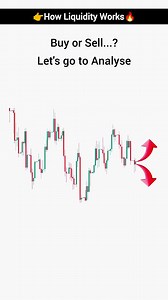 How Liquidity Works | Liquidity Sweep Trading | Intraday Trading . . . . . . . . . . . . . . . . . . . . . . . #trading #crypto #forex #tradingstrategy #priceaction #tradingstrategy #liquditypool #daytrader | The Positive Trader
