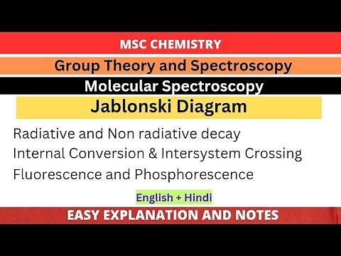 Jablonski Diagram | Radiative & Non-radiative decay | IC and ISC | Fluorescence and Phosphorescence