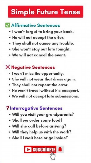 Simple Future Tense in English | Active & Passive Voice, WH Questions, Example, Story, Quiz, Grammar