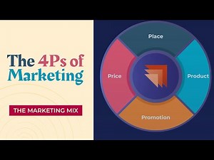 Marketing Mix: 4Ps of Marketing (Ford Example)