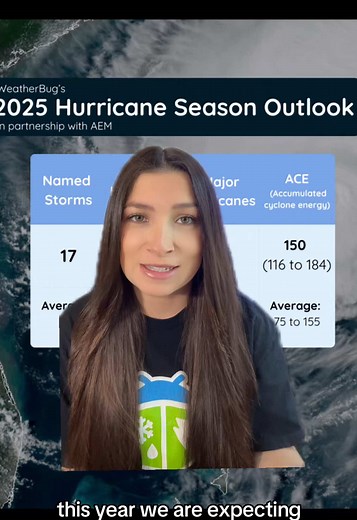 🌀Our forecast for the 2025 Atlantic Hurricane Season #greenscreen #weather #hurricane #season