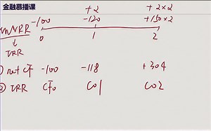 【金融慕播课】【CFA一级重要知识点】数量分析_TWRR&MWRR