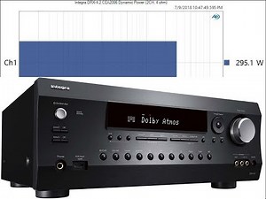 Integra DRX-4.2 9.2CH HDBaseT Receiver Bench Test Results