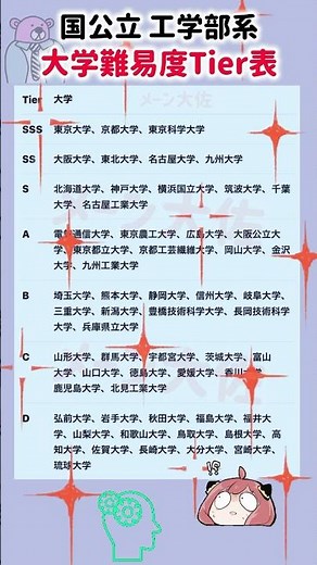 【2026年度の国公立工学部系 大学難易度階級表】就職活動のヒント① #就職活動 #エントリーシート #就活 #大学受験 #大学偏差値 #偏差値 #国公立 #東京大学 #京都大学 #東京科学大学