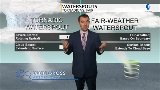 Tornadoes vs. waterspouts