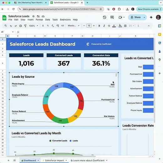 Notion Charts Are Limited — Here’s The Best Way to Visualize Your Notion Data