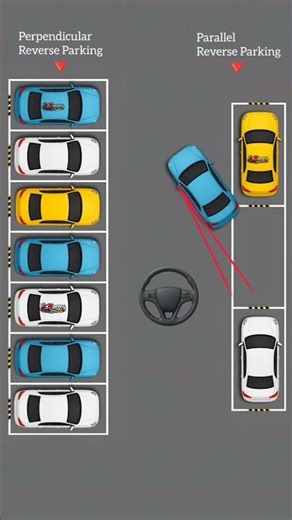Perpendicular vs Parallel Parking Which one is Easier #drivingtips #parkingskill #foryou #shorts