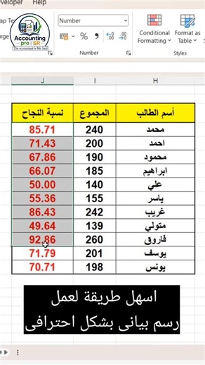 📊 طريقة عمل رسم بياني احترافي في Excel | هتخلي تقاريرك بشكل احترافي