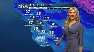 Christina Loren: The Hottest American Meteorologist And Weather Forecaster