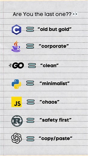 Be honest 😜 #shorts #chatgpt #coding #rust #python #java #ai #vibes #c #javascript #programming