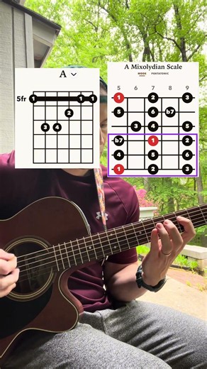 Stop thinking about chords and scales as separate things