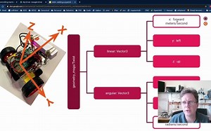 An Introduction to ROS, the Robot Operating System_ Adding a joystick (5_6)