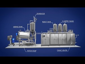 CFT Group - Ohmic Thermal Treatment